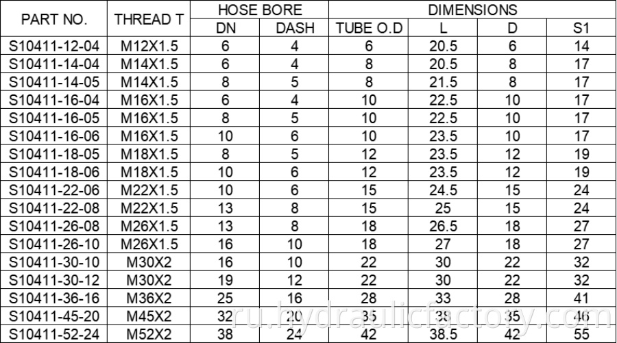 Metric Male 24 Degree Cone Seat Fittings